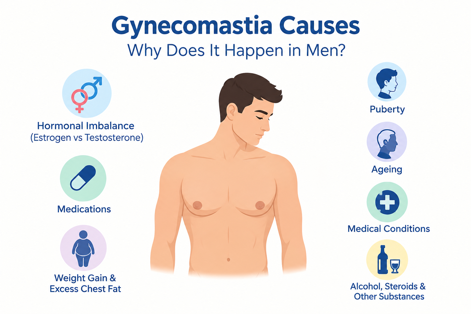 Gynecomastia Causes: Why Does It Happen in Men?