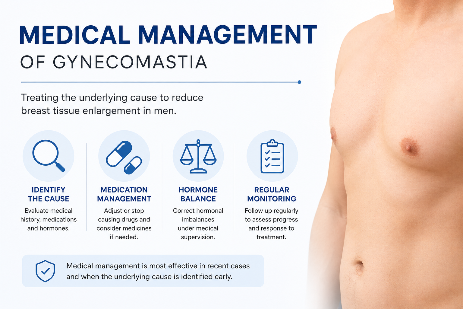 When Does Gynecomastia Need Surgery Instead of Medicine?